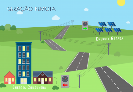 Esquema da Geração Distribuída.